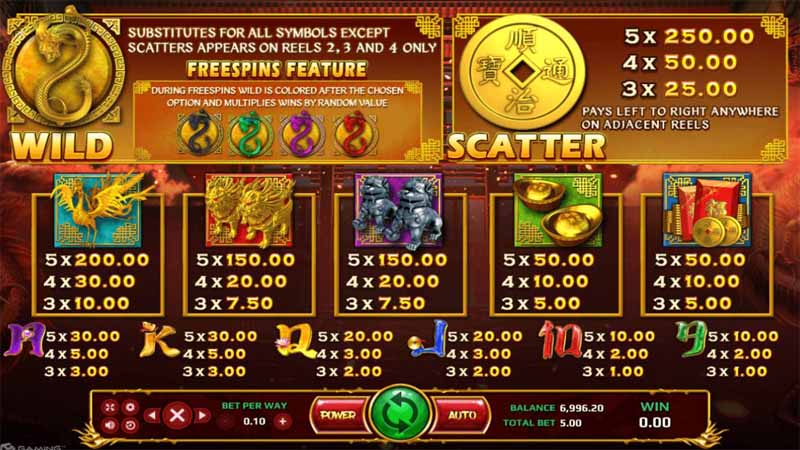 สัญลักษณ์ตัวช่วยพิเศษในเกมสล็อต Four Dragons